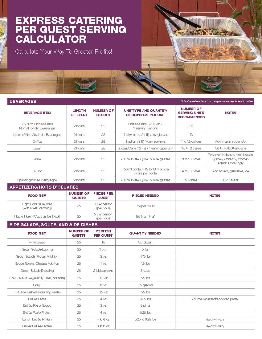 Express catering per guest serving calculator