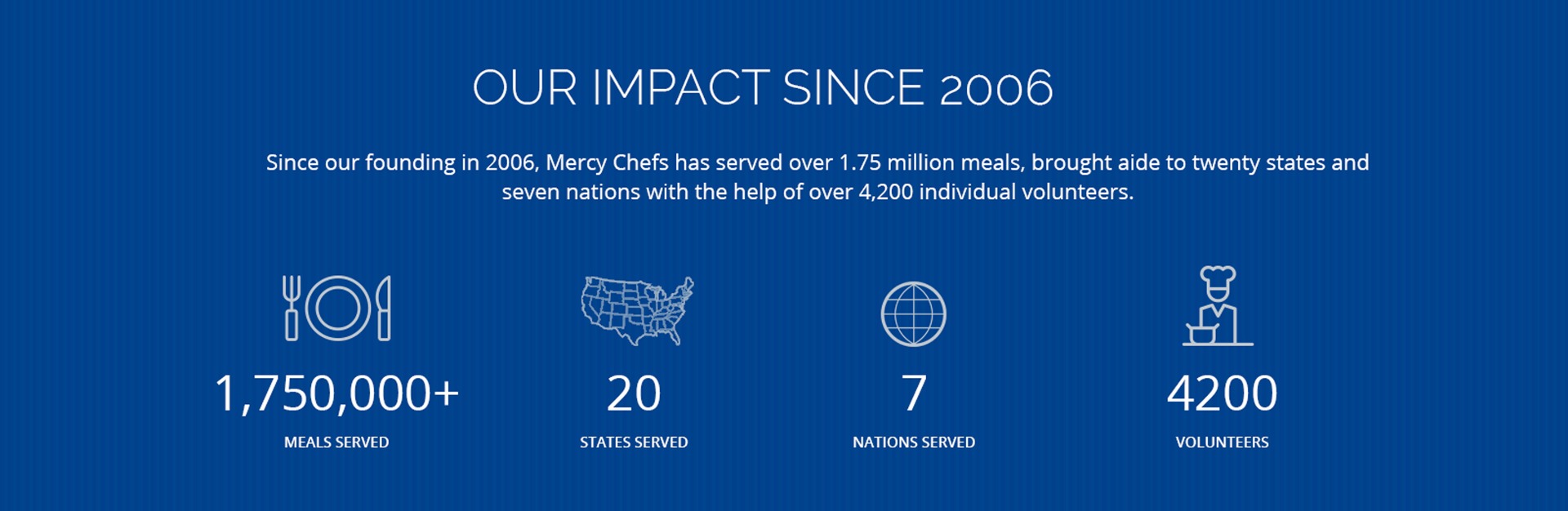 Our impact since 2006; 1,750,000+ meals served, 20 stated served, 7 nations served, 4200 volunteers